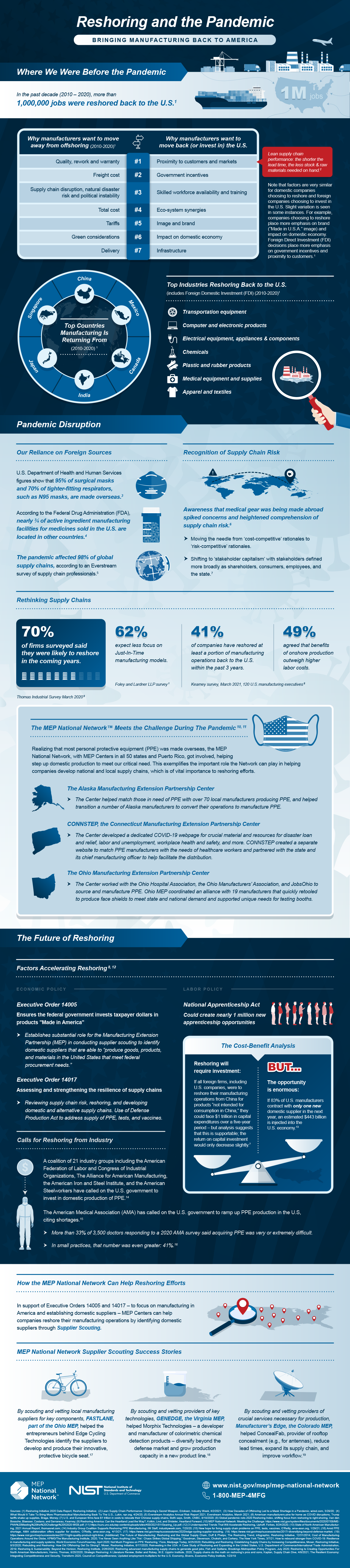 Reshoring Infographic