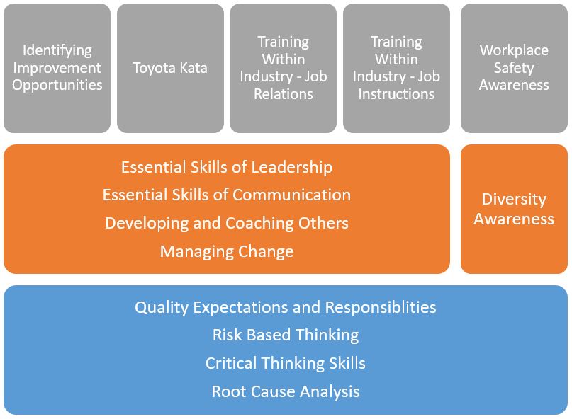 Readiness table of automotive supply