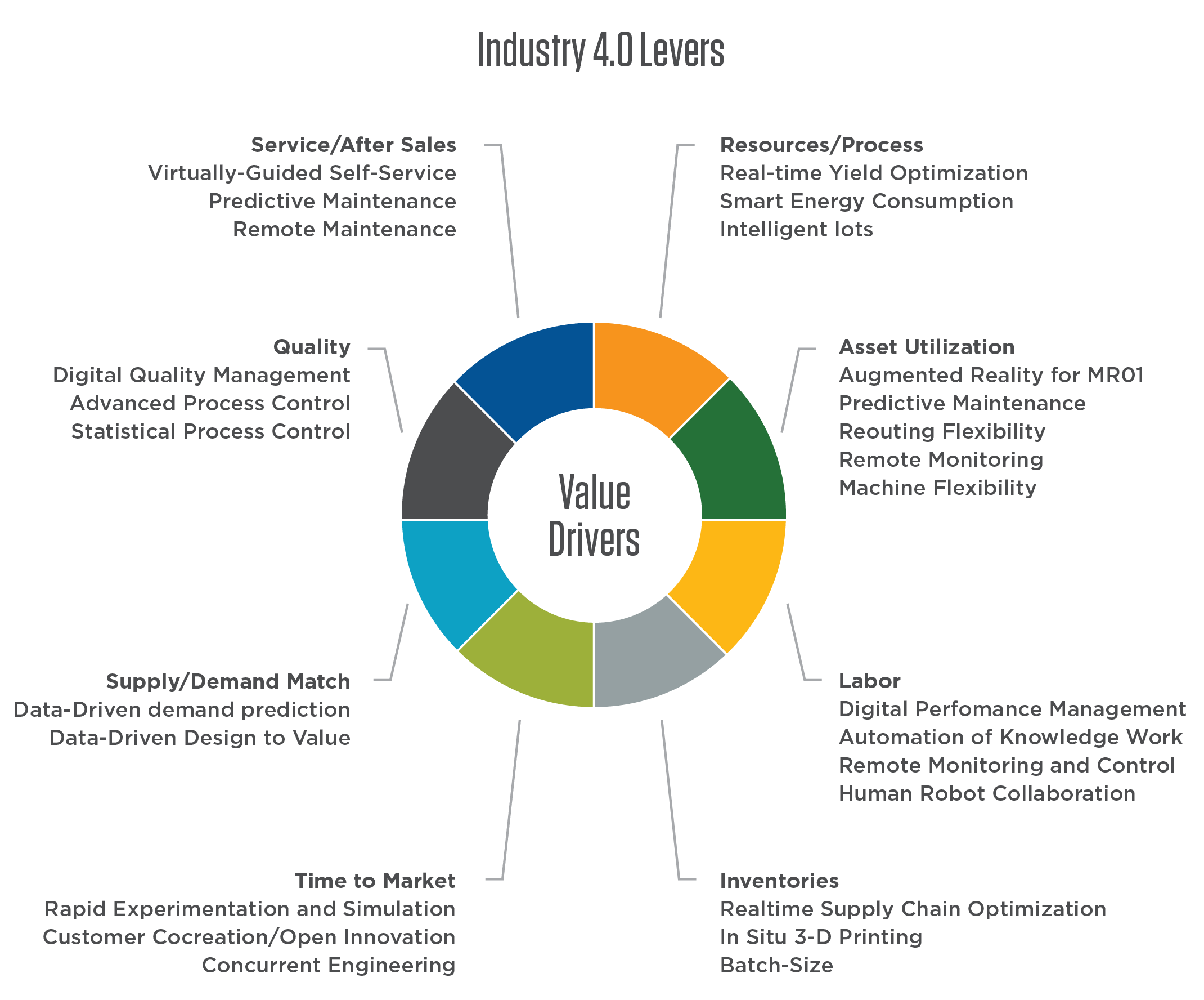 What is Industry 4.0 and how does it work?