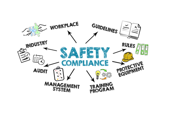 Cafety Compliance Graphic with arrows pointing out to words like workplace and guidelines